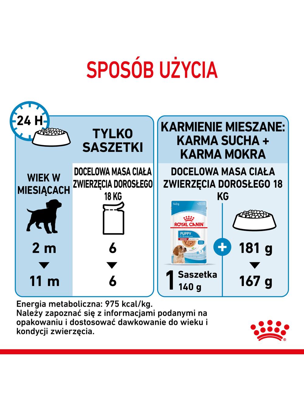 ROYAL CANIN Medium Puppy 10x140g karma mokra w sosie dla szczeniąt do 12 miesiąca, ras średnich