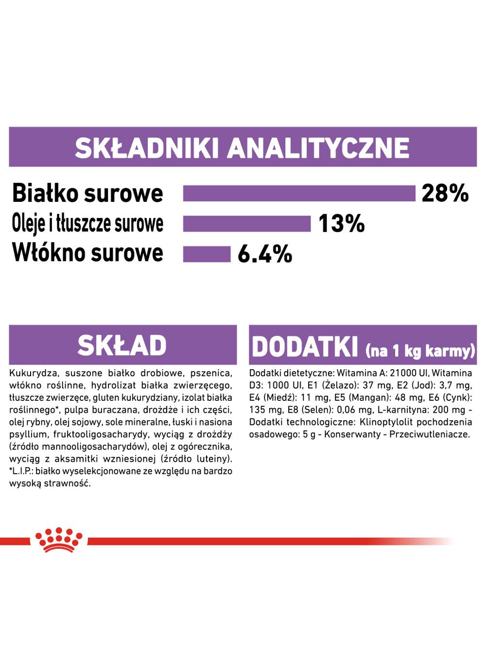 ROYAL CANIN CCN Medium Sterilised 12kg karma sucha dla psów dorosłych, ras średnich, sterylizowanych