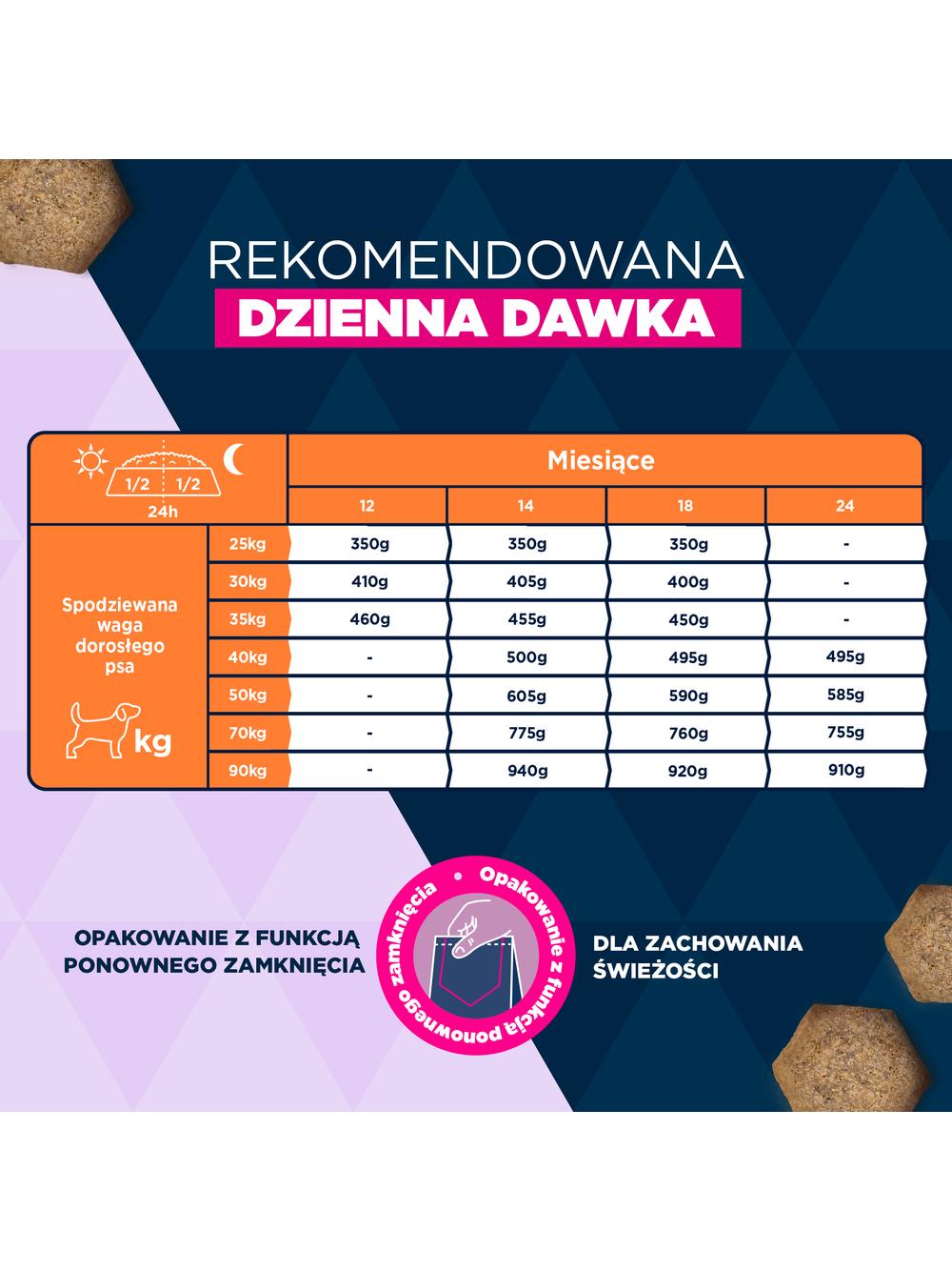 EUKANUBA Junior Large 15kg