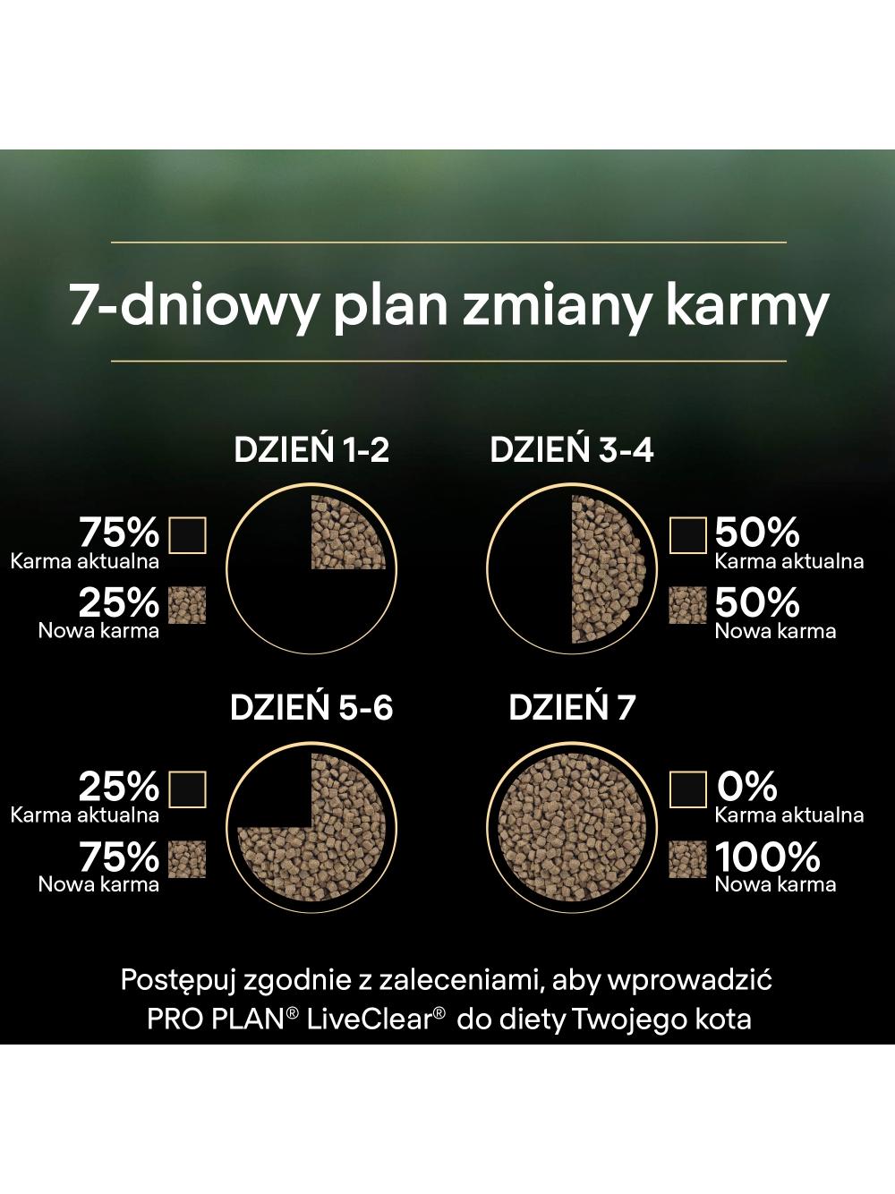 PRO PLAN LiveClear Karma dla dorosłych kotów po zabiegu sterylizacji bogata w indyka 2,8 kg/Opkowanie uszkodzone (9062)