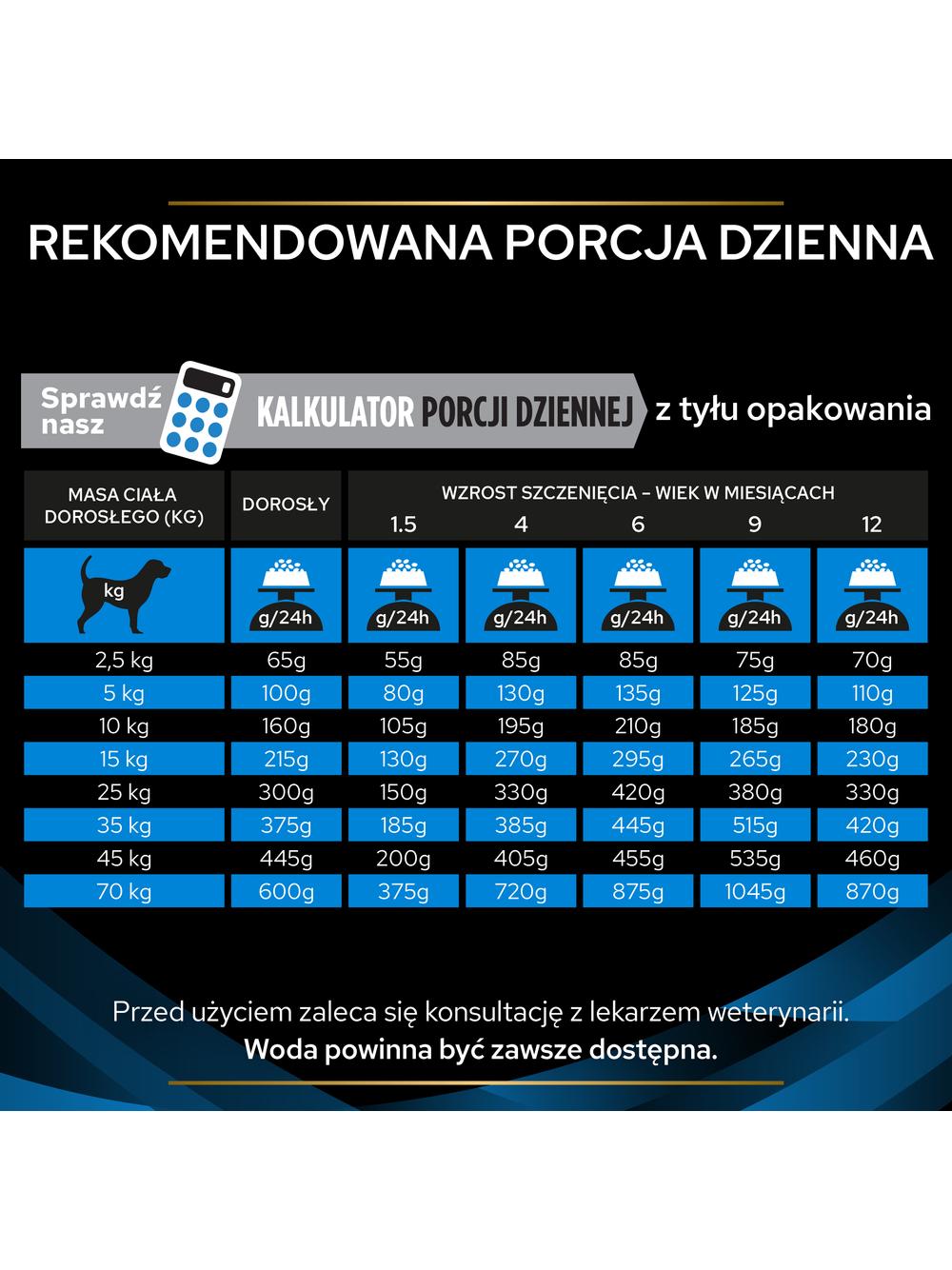 PRO PLAN Veterinary Diets  DRM Dermatosis Karma sucha dla psa 3kg