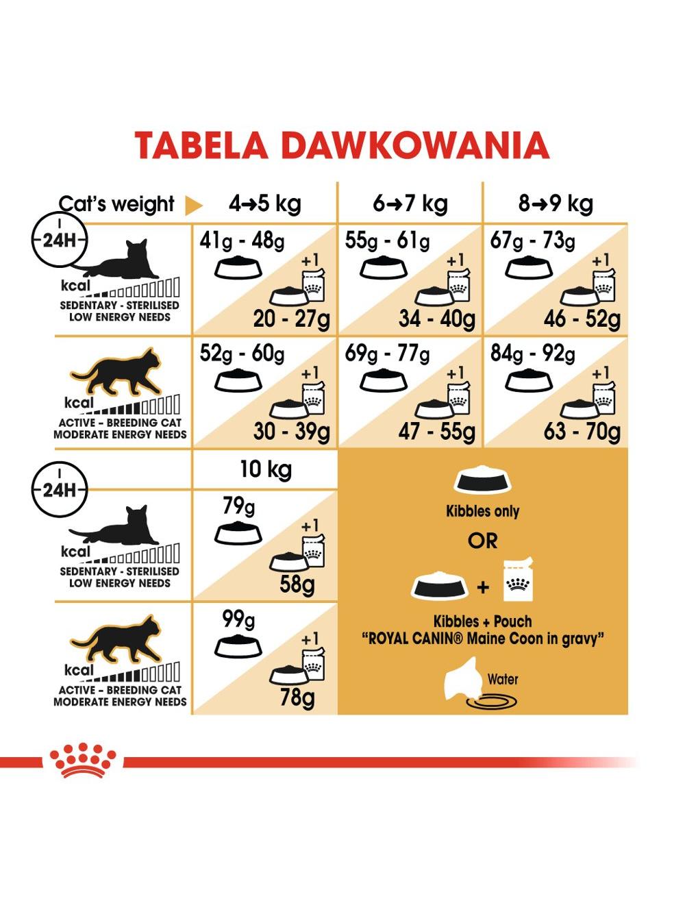 ROYAL CANIN Maine Coon Adult 10kg karma sucha dla kotów dorosłych rasy maine coon / Opakowanie uszkodzone (4191,4886,5503,6182,6184,6186) !!!