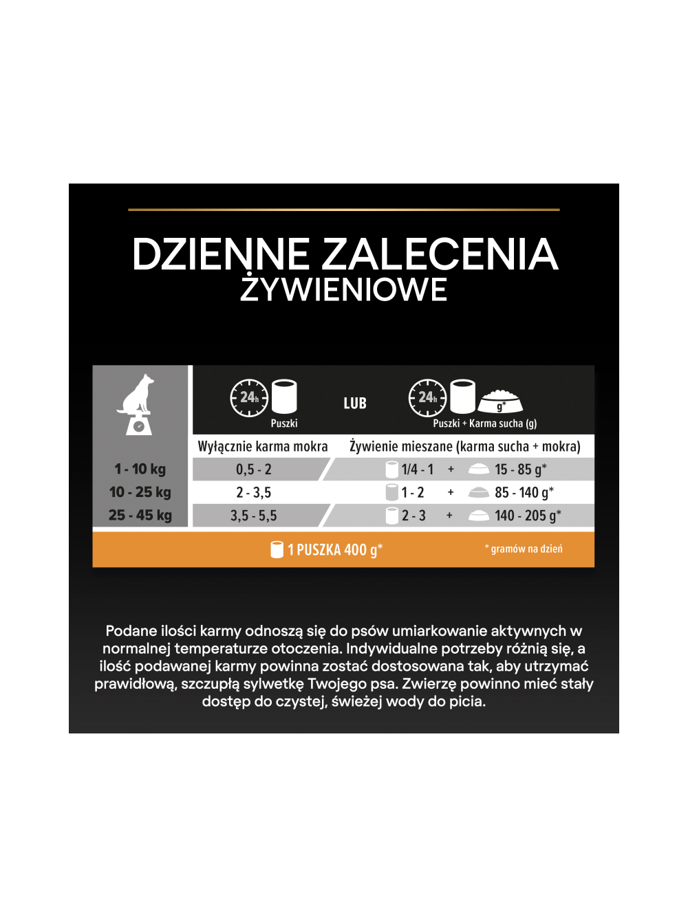 PRO PLAN Everyday Nutrition Adult Karma dla psów Mix Smaków w galaretce 24x400g