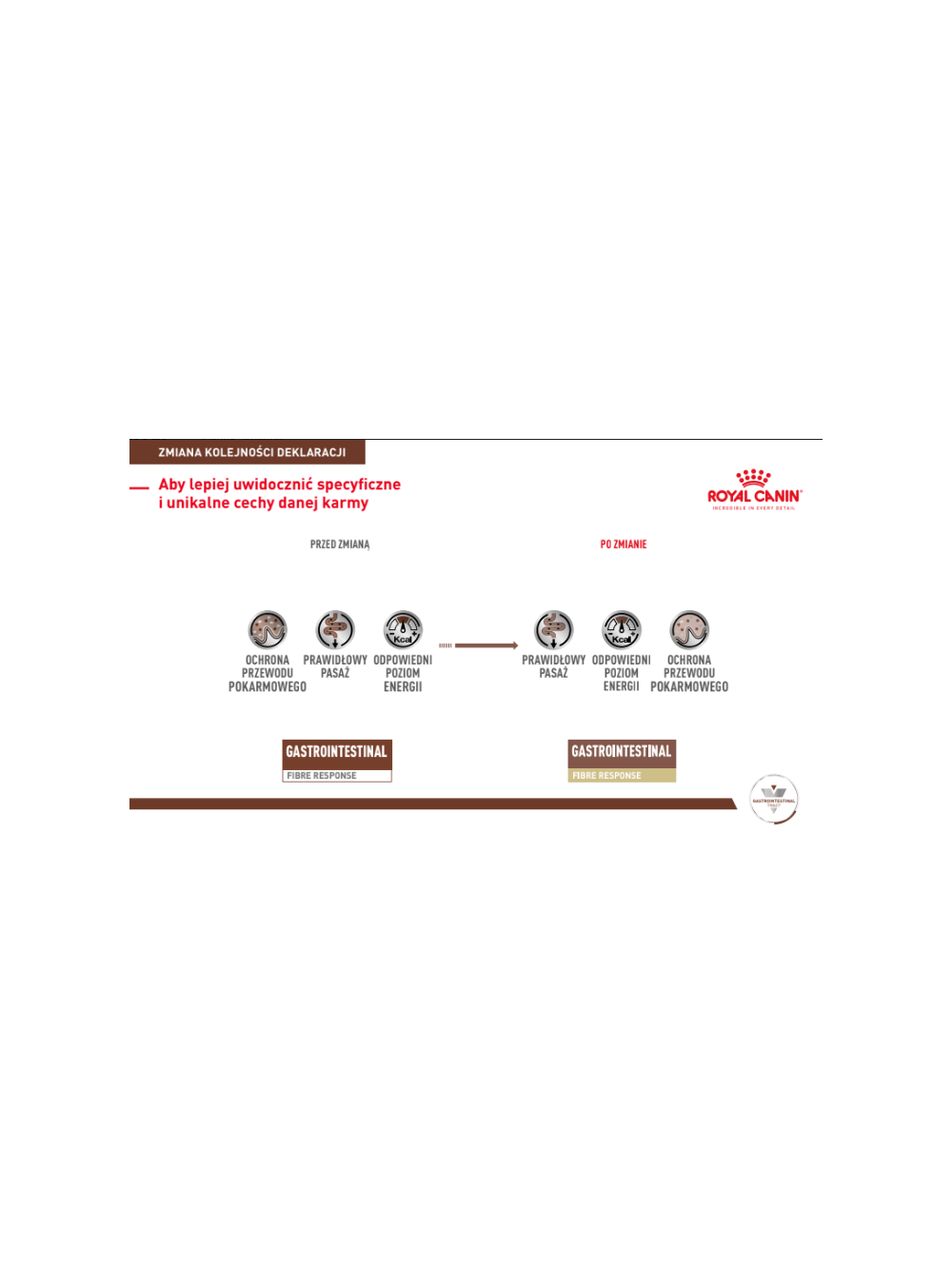 ROYAL CANIN Fibre Response Gastrointestinal  FR 31 400g