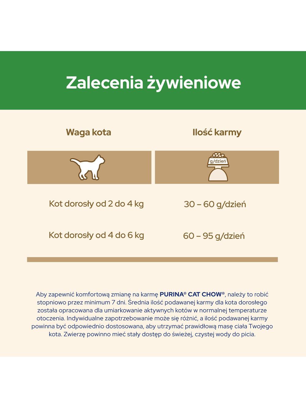 PURINA Cat Chow Sterilised Karma bogata w kurczaka 1,5kg