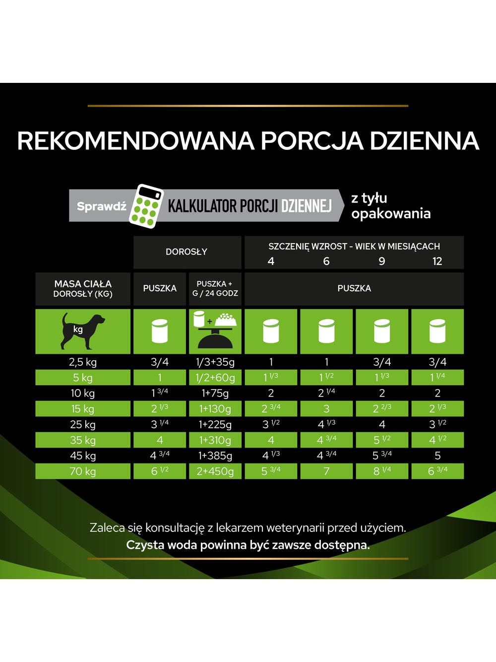 PRO PLAN Veterinary Diets HA Hypoallergenic Karma mokra dla psa mus 24x400g