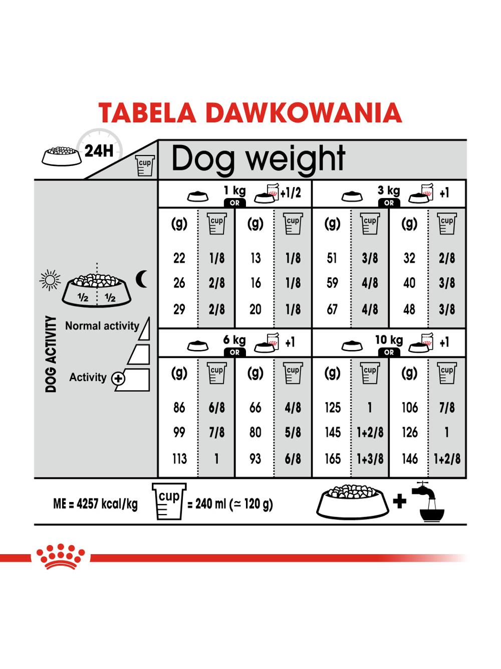 ROYAL CANIN CCN Mini Digestive Care 8kg karma sucha dla psów dorosłych, ras  małych o wrażliwym przewodzie pokarmowym