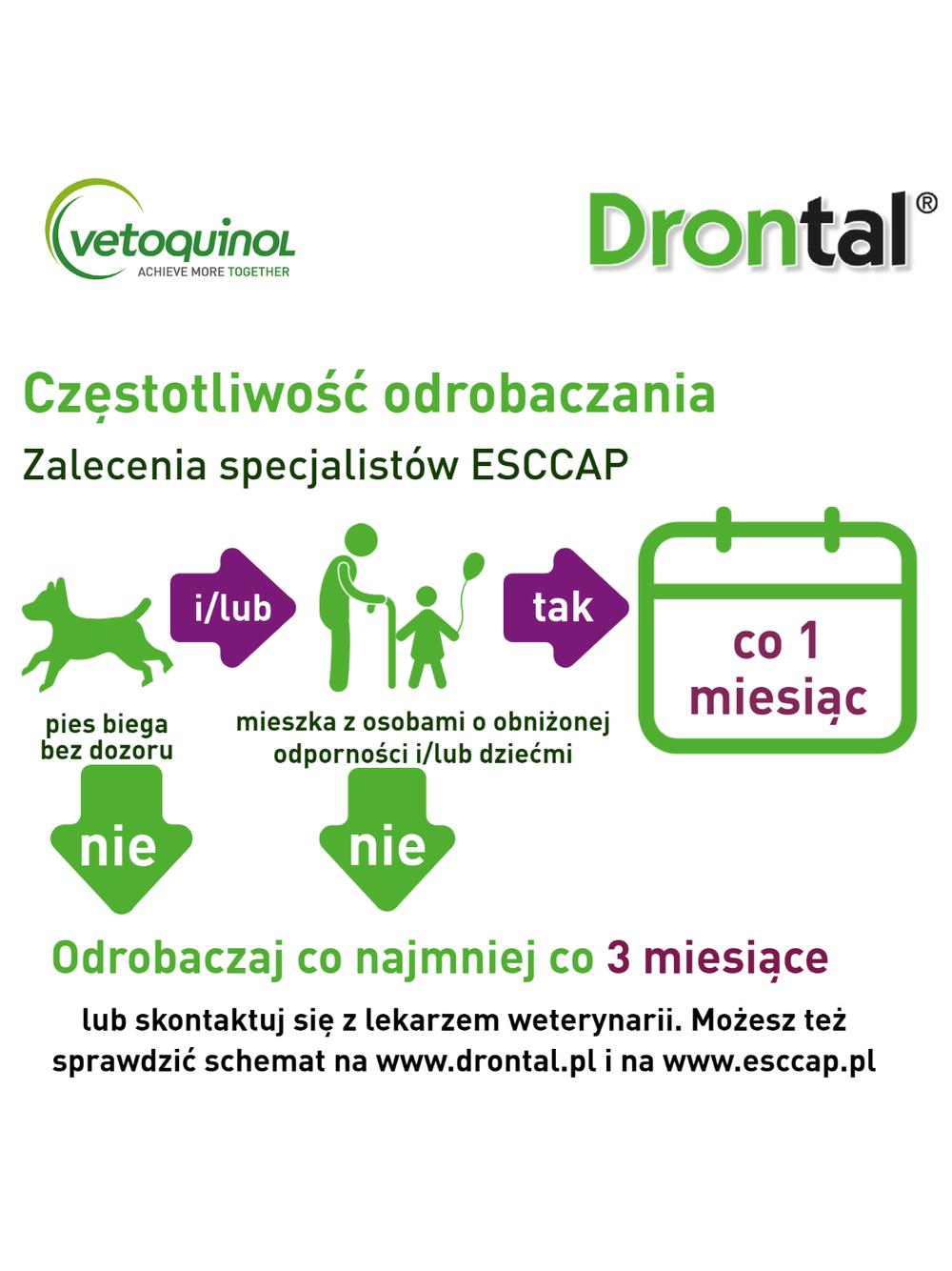 VETOQUINOL Drontal Plus Flavour 35kg Tabletki Dla Psów 2tabl.