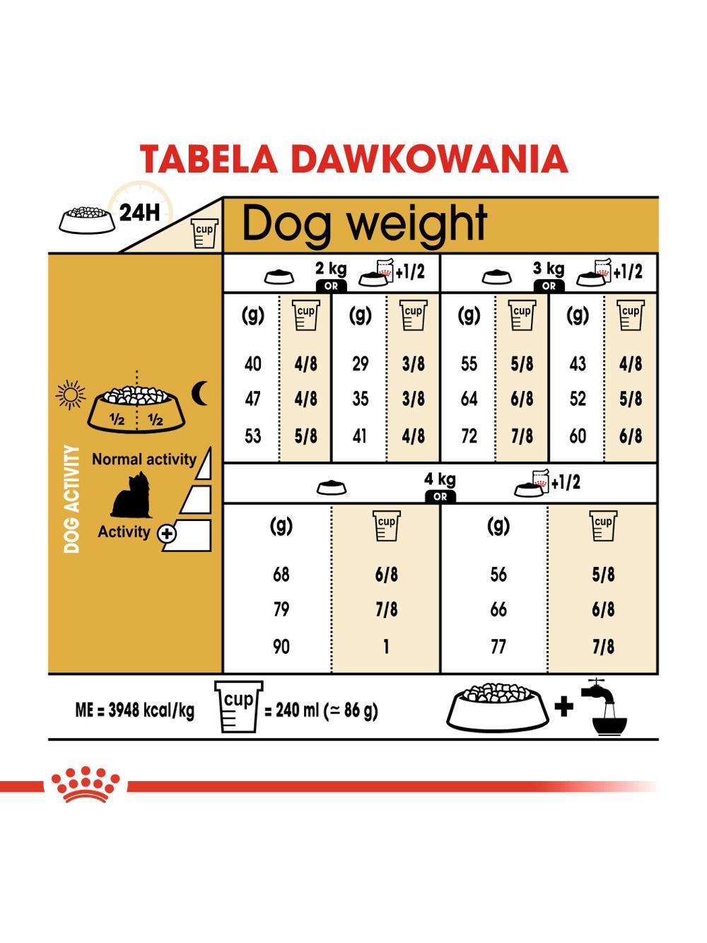 ROYAL CANIN Yorkshire Terrier Adult 1,5kg karma sucha dla psów dorosłych rasy yorkshire terrier