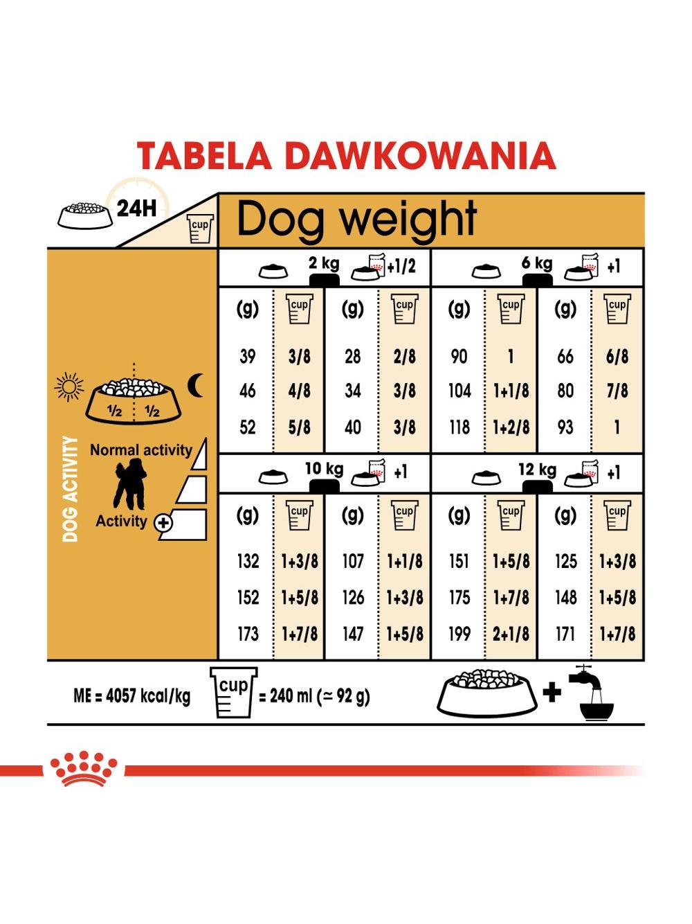 ROYAL CANIN Poodle Adult 1,5kg karma sucha dla psów dorosłych rasy pudel miniaturowy/ opakowanie uszkodzone (7157)!!!!