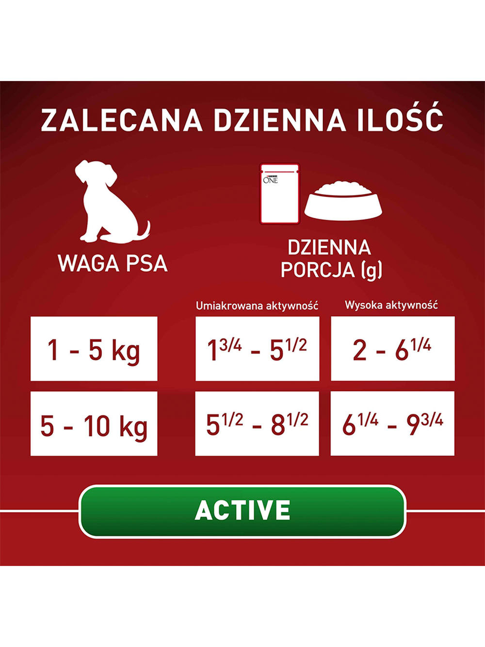 Purina One Mini/Small Active Karma dla psów 26x85g