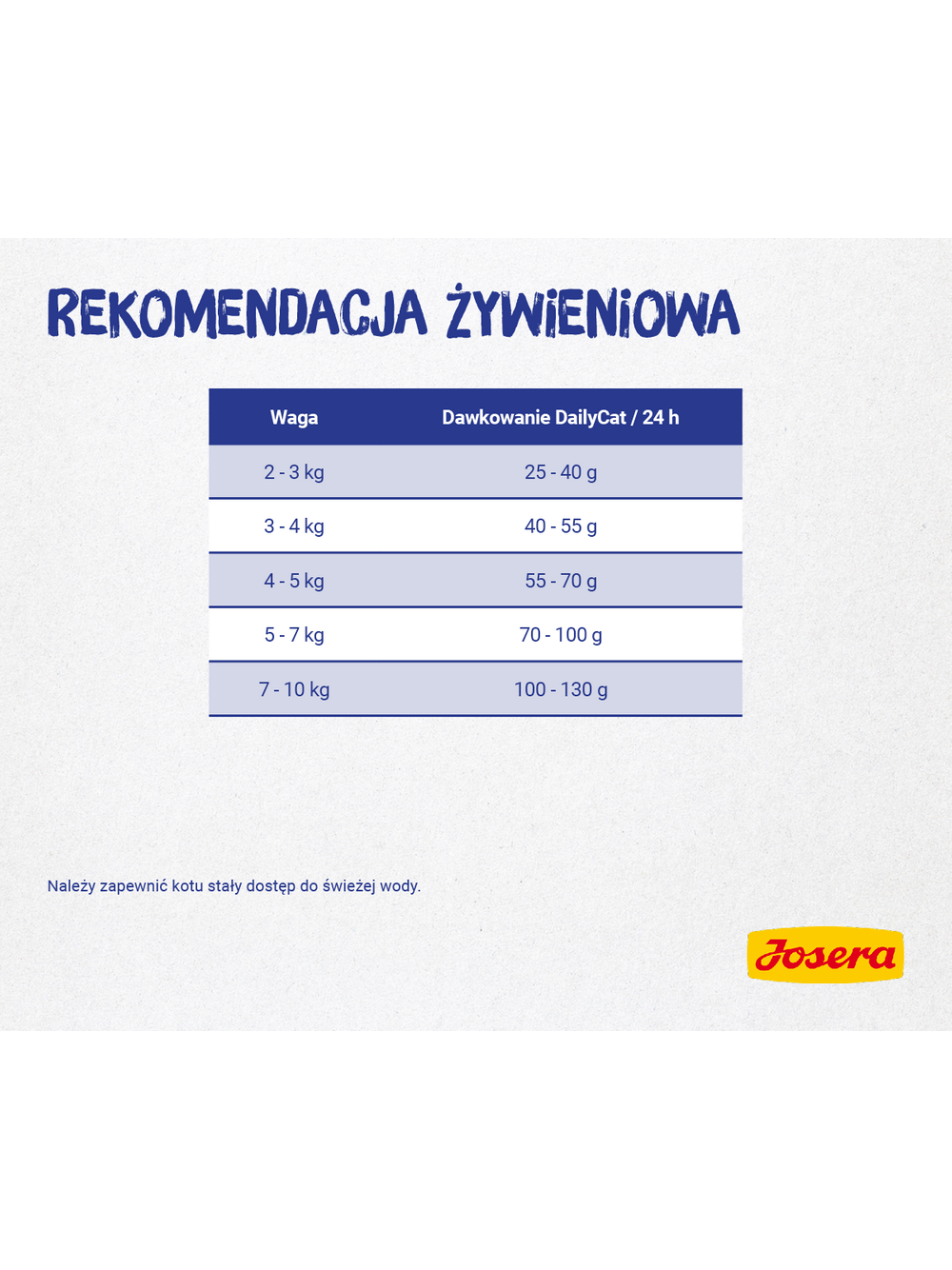 JOSERA Daily Cat 2kg