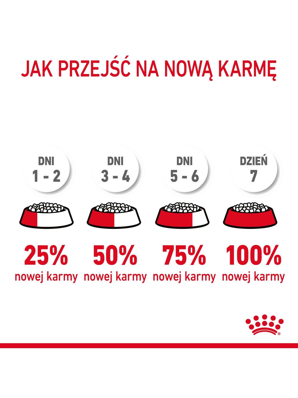 ROYAL CANIN Hairball Care 10kg karma sucha dla kotów dorosłych, eliminacja kul włosowych + niespodzianka dla kota GRATIS!