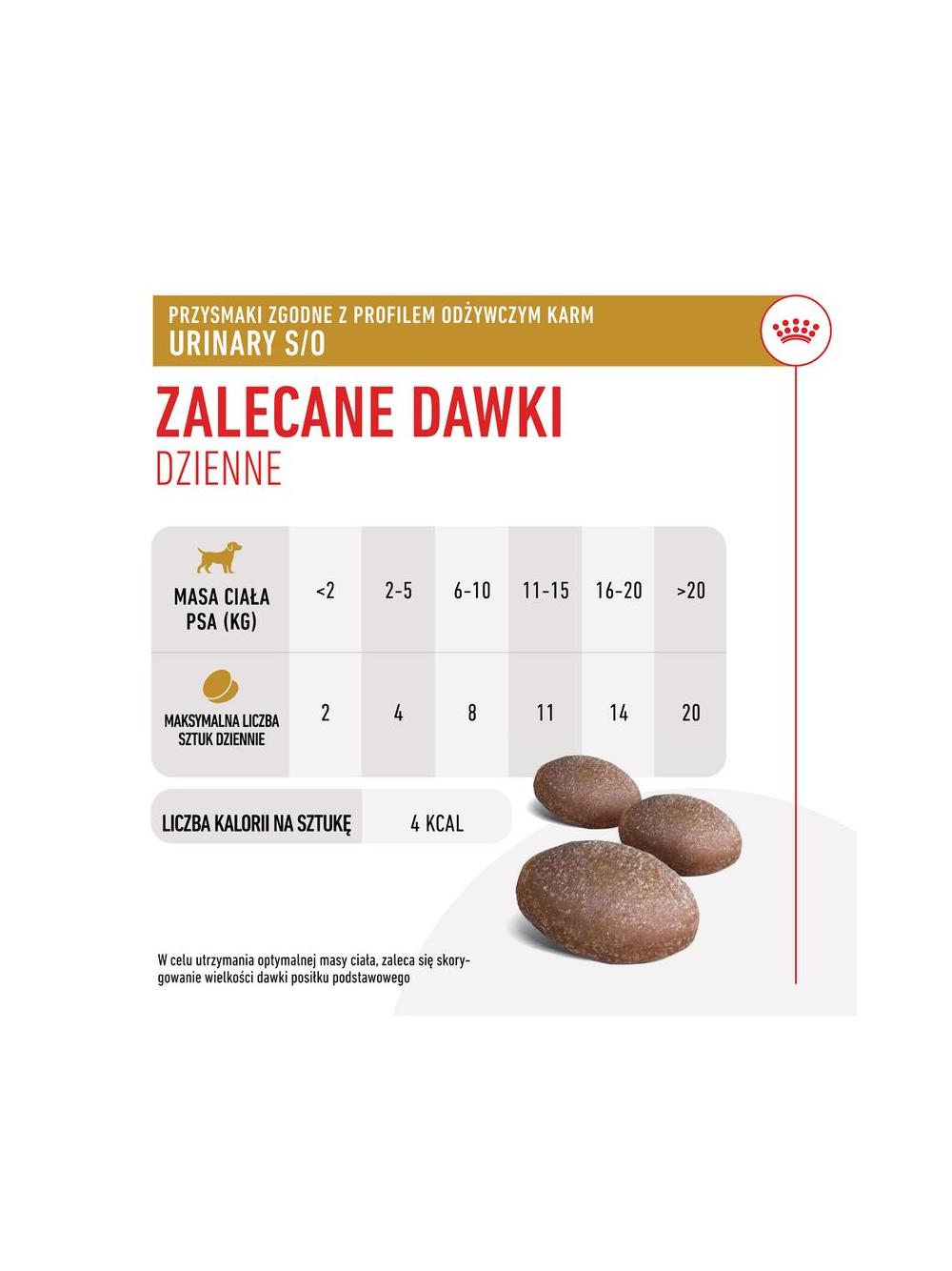 Royal Canin Urinary Treats przysmak dla psów 230g