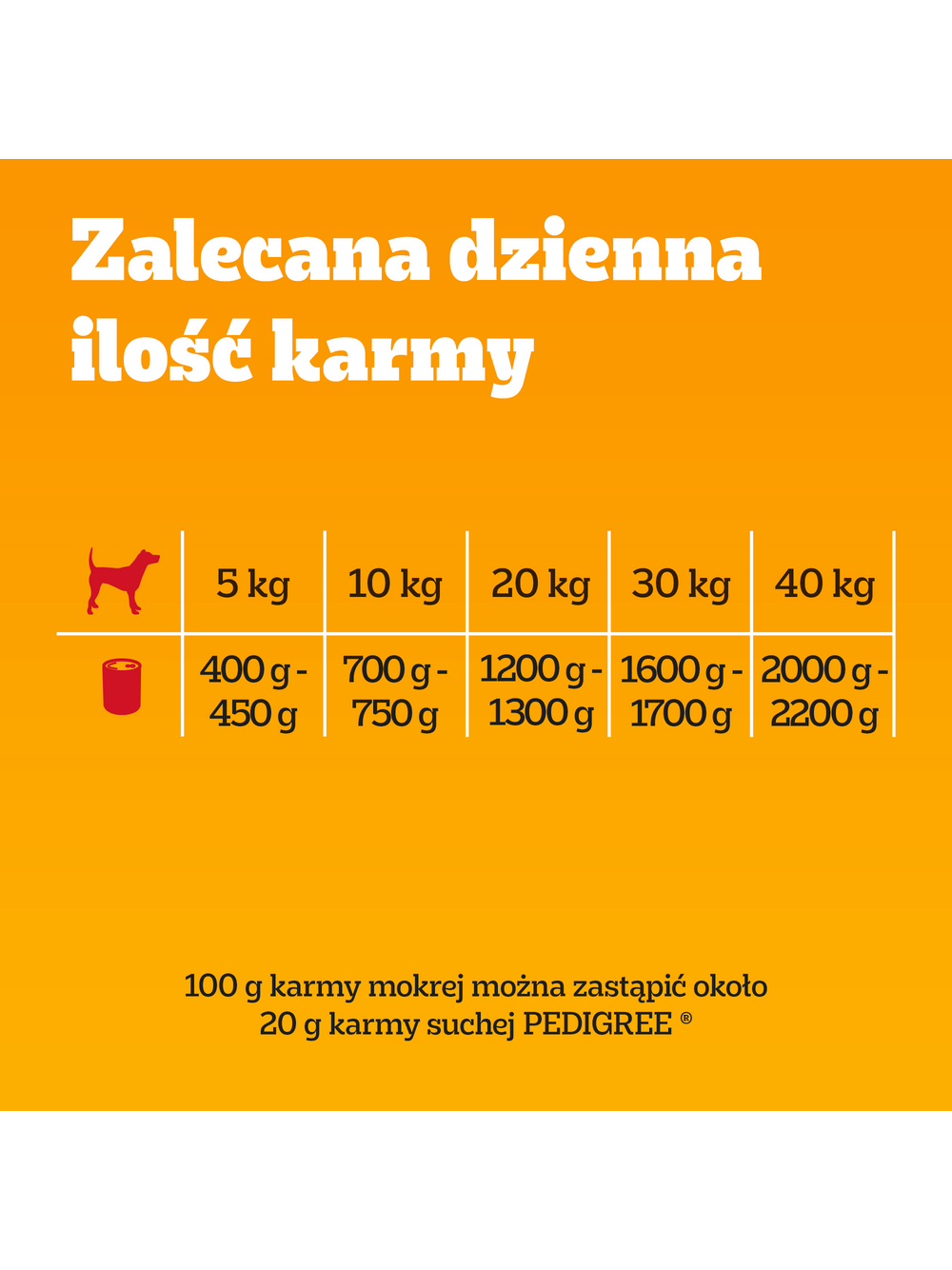 PEDIGREE Adult puszka 1200g - mokra karma pełnoporcjowa dla dorosłych psów, z wołowiną w galaretce