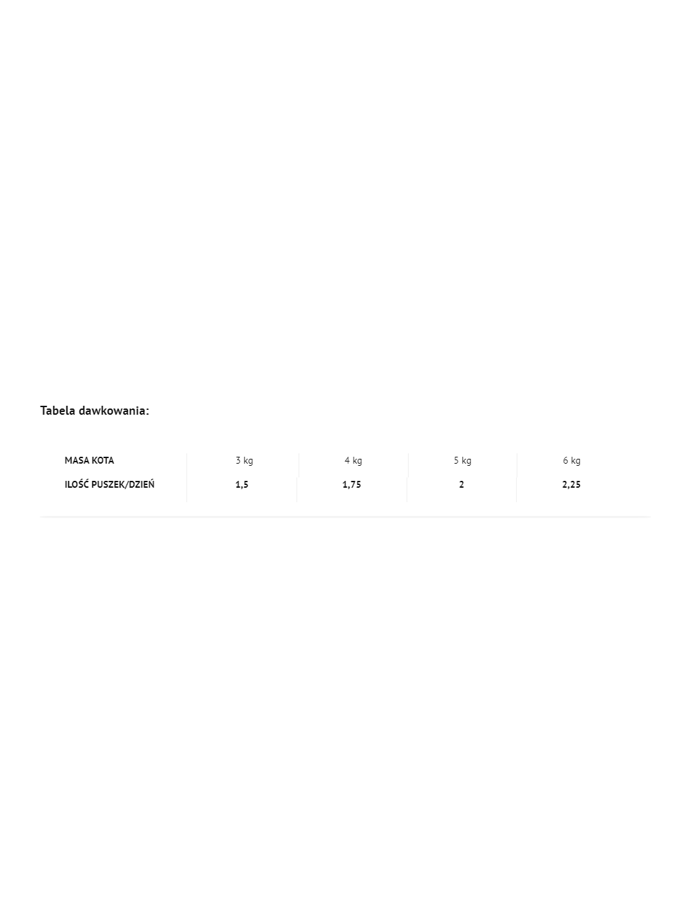 4Vets Cat Weight Reduction 185g