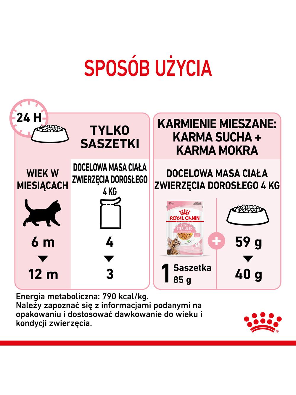 ROYAL CANIN Kitten Sterilised 12x85g karma mokra w galaretce dla kociąt do 12 miesiąca życia, sterylizowanych