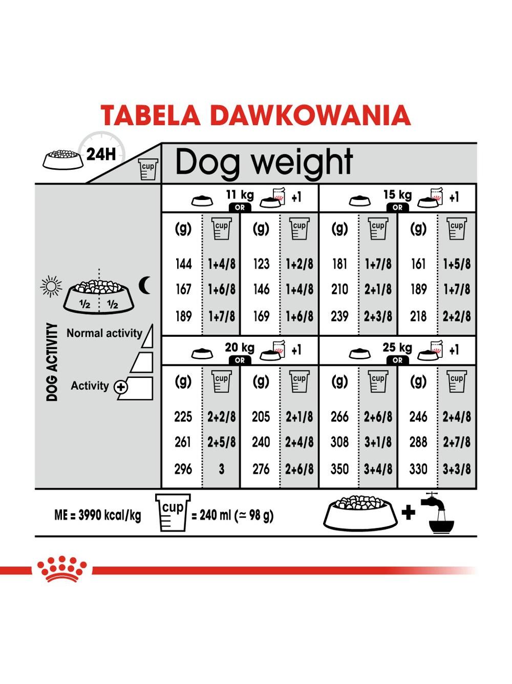 ROYAL CANIN CCN Medium Digestive Care 3kg karma sucha dla psów dorosłych, ras średnich o wrażliwym przewodzie pokarmowym + NIESPODZIANKA DLA PSA GRATIS!!