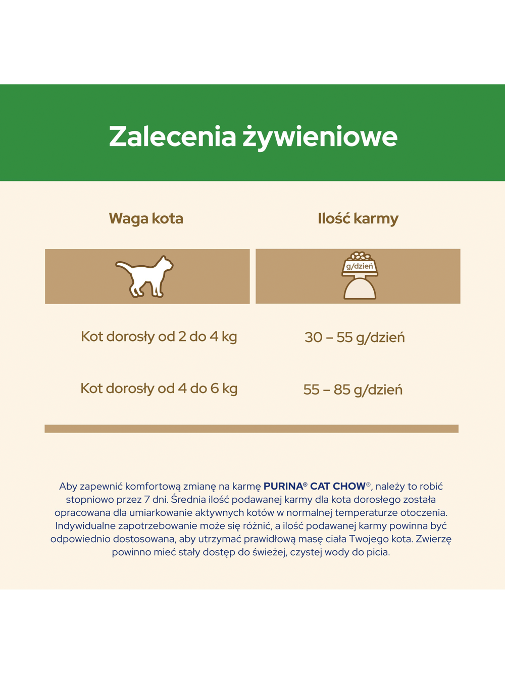 PURINA Cat Chow Sterilised Karma z indykiem 1,5kg