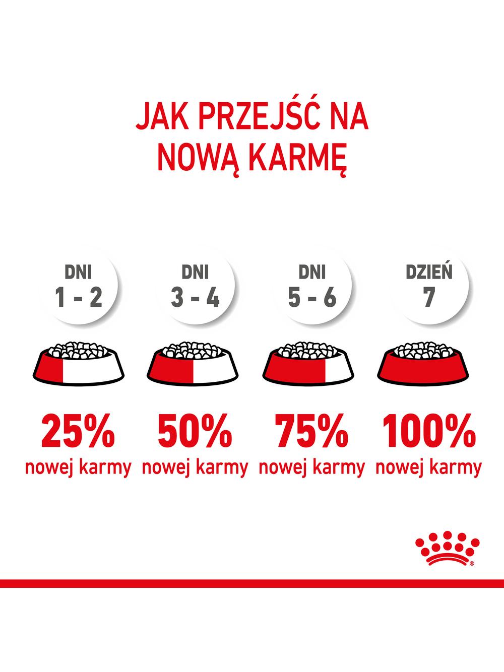 ROYAL CANIN Maxi Starter Mother&Babydog 15kg karma sucha dla suk w ciąży i okresie laktacji oraz szczeniąt, od 4 do 8 tygodnia życia, ras dużych