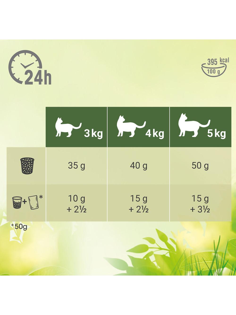 Perfect Fit™ Natural Vitality  – sucha karma pełnoporcjowa dla dorosłych kotów, z kurczakiem i indykiem – 6kg
