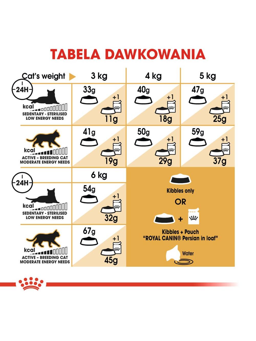 ROYAL CANIN Persian Adult 2kg karma sucha dla kotów dorosłych rasy perskiej