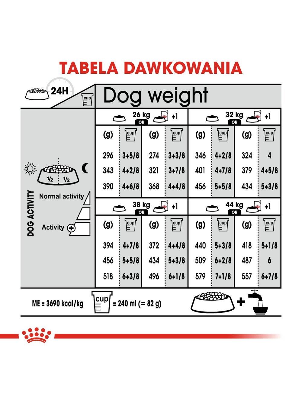 ROYAL CANIN CCN Maxi Relax Care 9kg + niespodzianka dla psa GRATIS!