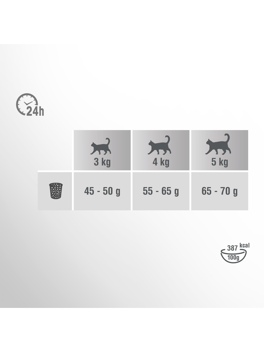Perfect Fit™ - sucha karma pełnoporcjowa dla dorosłych kotów, bogata w indyka 7 kg