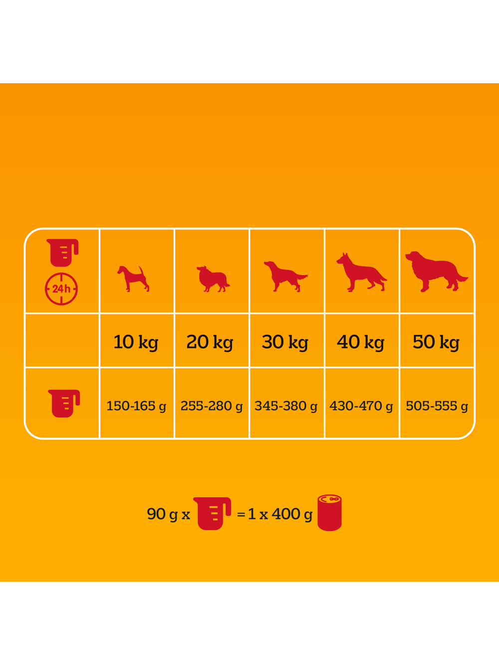 PEDIGREE® Adult 2,6 kg z wołowiną i warzywami - sucha karma pełnoporcjowa dla dorosłych psów dużych i średnich ras/Opakowanie uszkodzone (8329)!!!