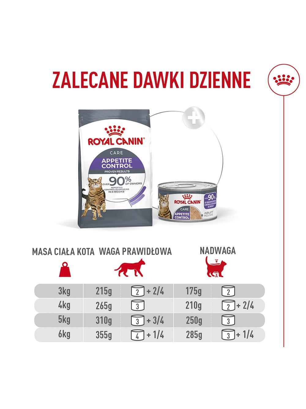 ROYAL CANIN  Appt Airlift, can 85g