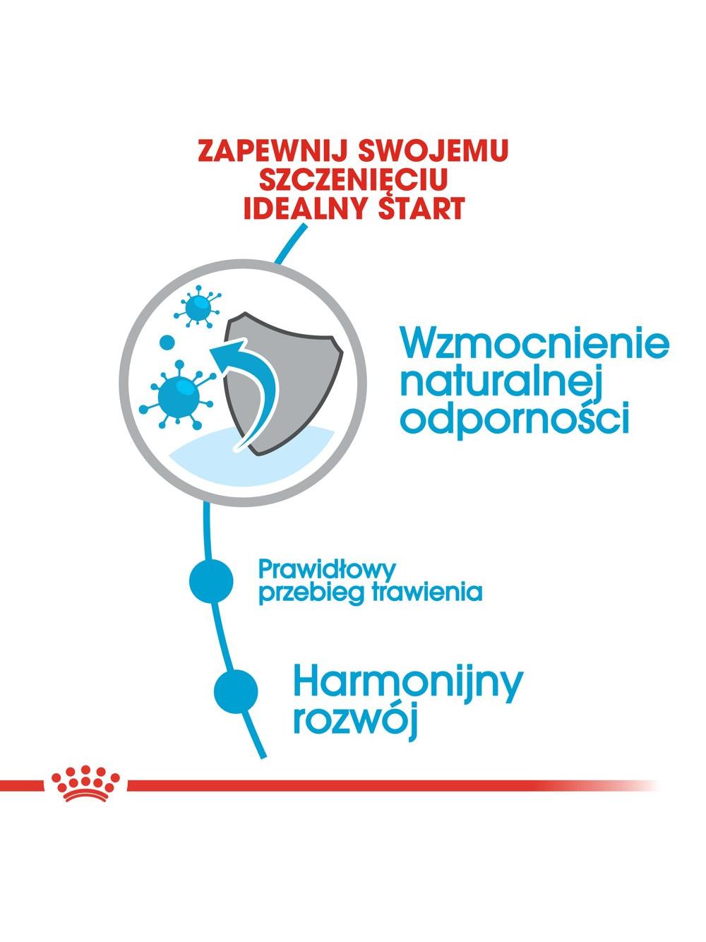 ROYAL CANIN Mini Puppy 8kg  + niespodzianka dla psa GRATIS!