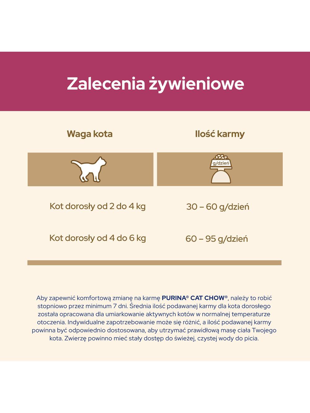 PURINA Cat Chow Urinary Karma bogata w kurczaka 1,5kg