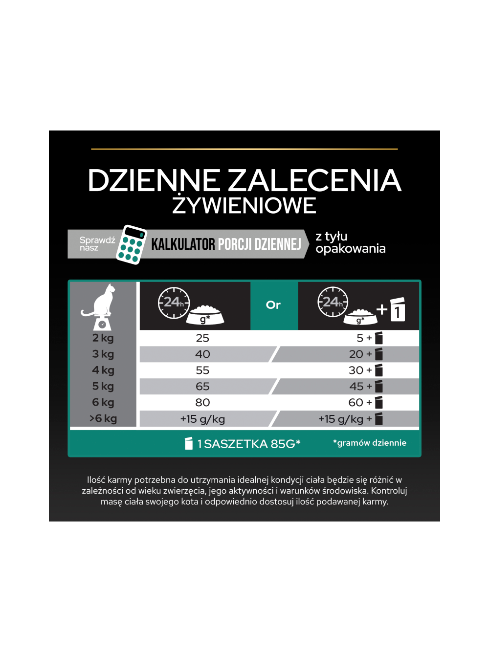 PRO PLAN Sterilised Renal Karma dla kotów bogata w indyka 1,5 kg