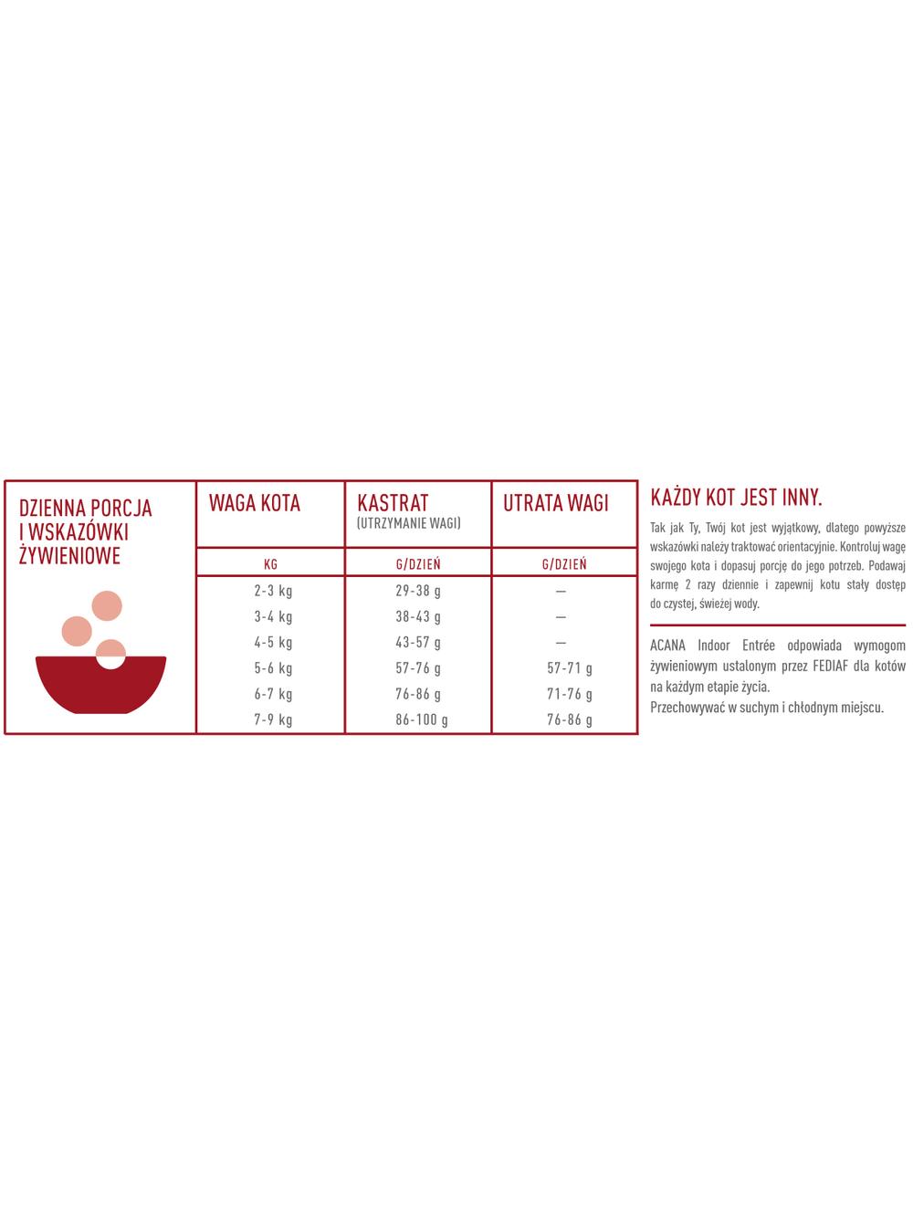 ACANA Indoor Entree Cat 1,8kg