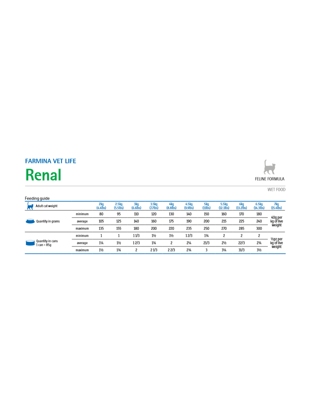Farmina Vet Life Renal Cat 6x85g