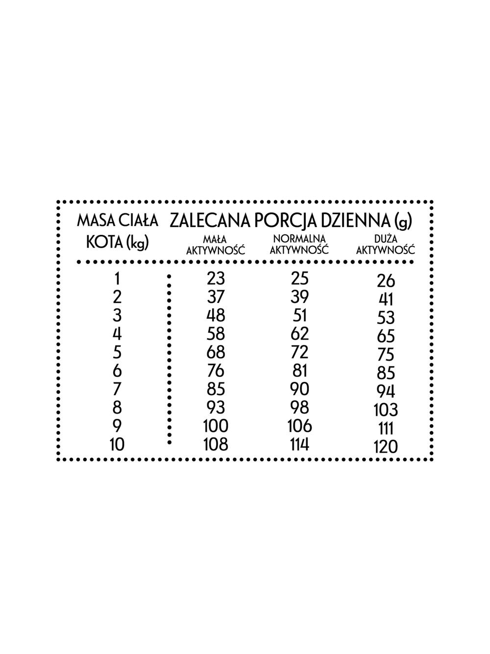 PAN MIĘSKO Wołowina z jeleniem M 1,6kg dla kota