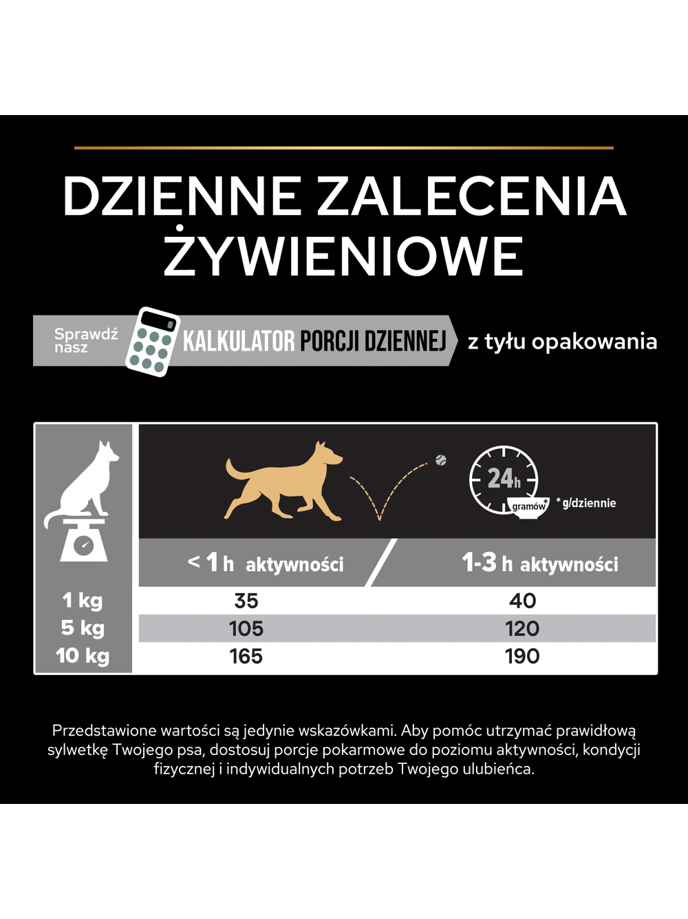 PRO PLAN Sensitive Digestion Small & Mini Adult Karma dla psów bogata w indyka 7 kg