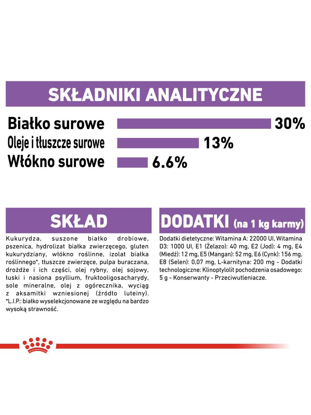 ROYAL CANIN CCN Mini Sterilised 3kg karma sucha dla psów dorosłych, ras małych, sterylizowanych /Opakowanie uszkodzone (7786,7782) !!!