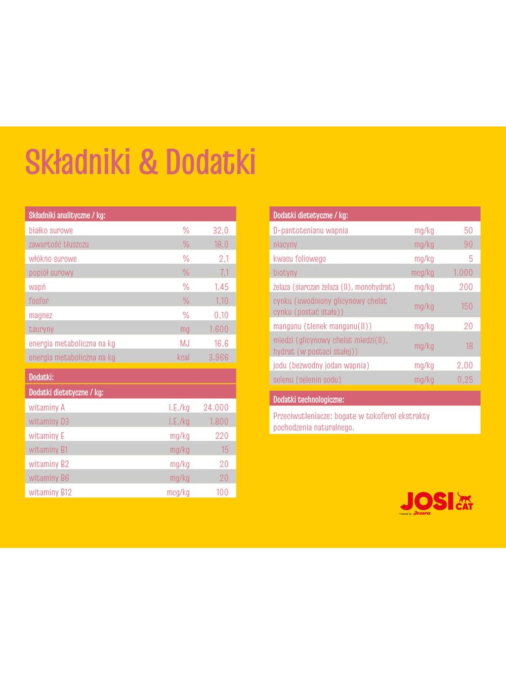JOSERA JosiCat Kitten 10kg + NIESPODZIANKA DLA KOTA GRATIS!