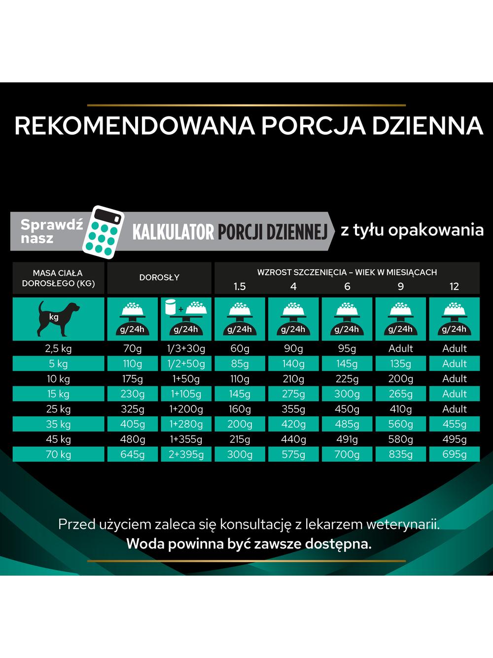 PRO PLAN Veterinary Diets Canine EN Gastrointestinal Karma sucha dla psa 5kg/Opakowanie uszkodzone (5972,8542,9173) !!!