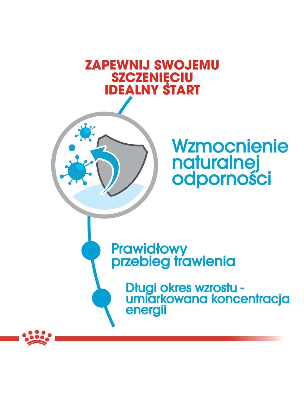 ROYAL CANIN Maxi Puppy 15kg karma sucha dla szczeniąt, od 2 do 15 miesiąca życia, ras dużych  + niespodzianka dla psa GRATIS!