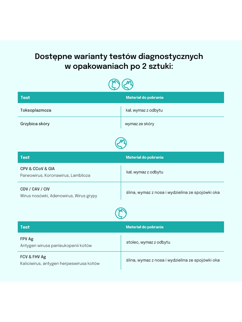 Lab-v Antygen CPV & CCV & GIA – Szybki test diagnostyczny dla psów 2 szt.