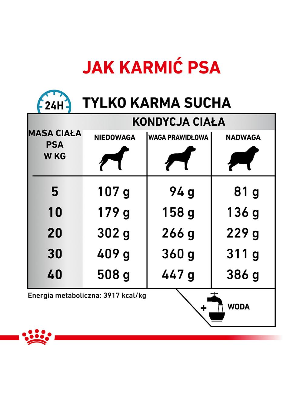 ROYAL CANIN Dog anallergenic 7,7kg sucha karma dla dorosłych psów z alergią pokarmową z objawami dermatologicznymi i/lub żołądkowo-jelitowymi/Opakowanie uszkodzone(5624) !!!