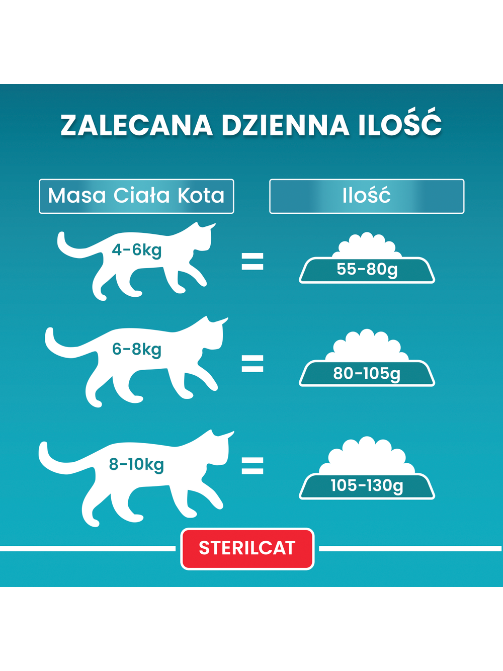 Purina One Cat Sterilcat Karma z wołowiną dla kota 1,5kg