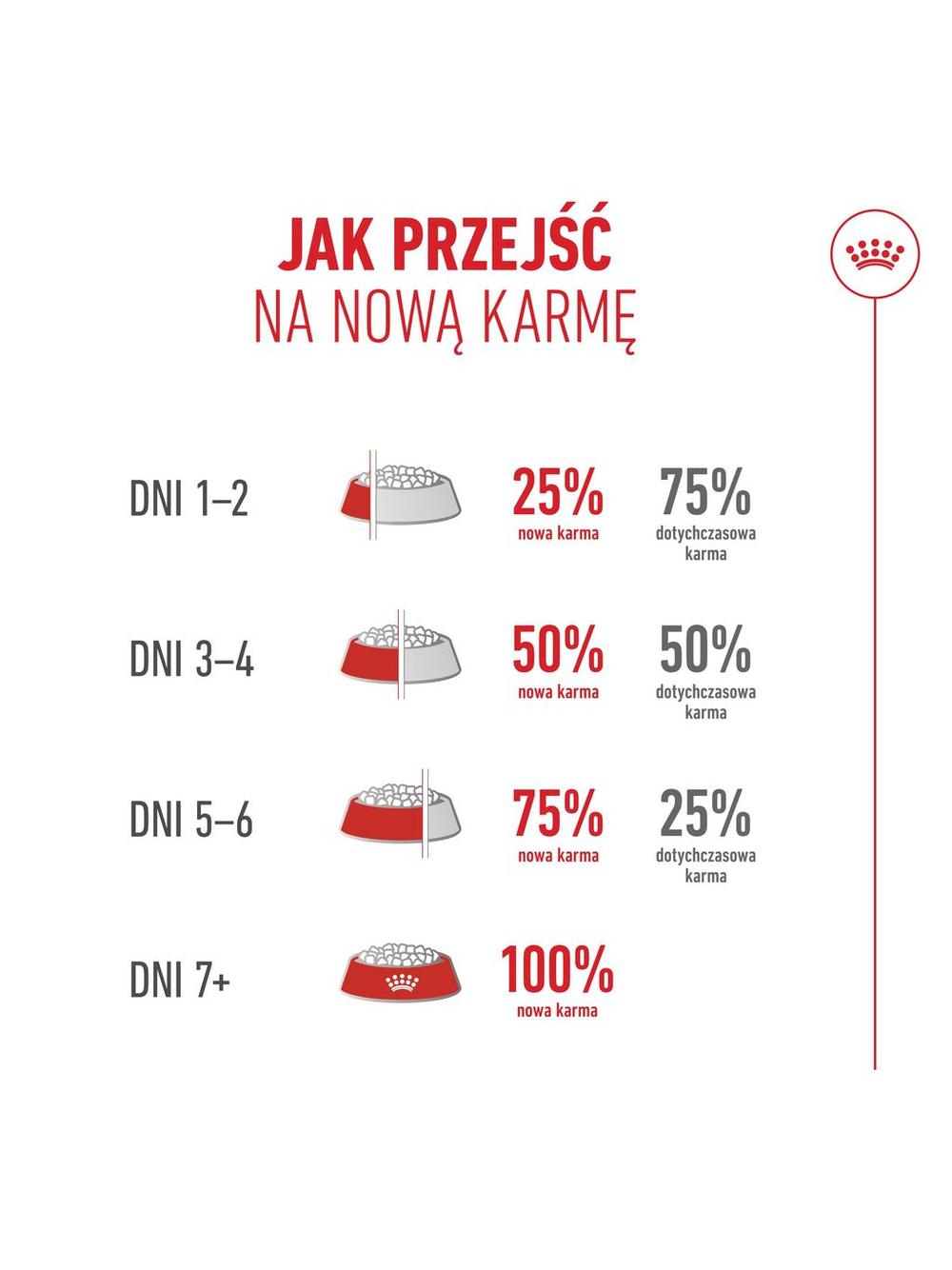 ROYAL CANIN Ageing Sterilised 11+ 4kg karma sucha dla kotów dojrzałych po 11 roku życia, sterylizowanych