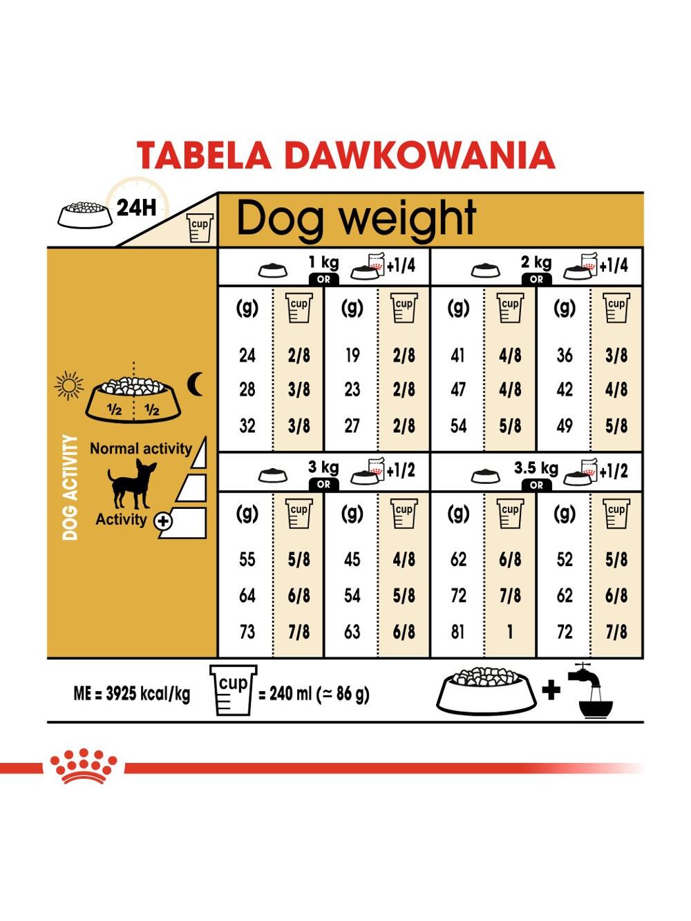 ROYAL CANIN Chihuahua Adult 500g karma sucha dla psów dorosłych rasy chihuahua/ opakowanie uszkodzone (8968)!!!