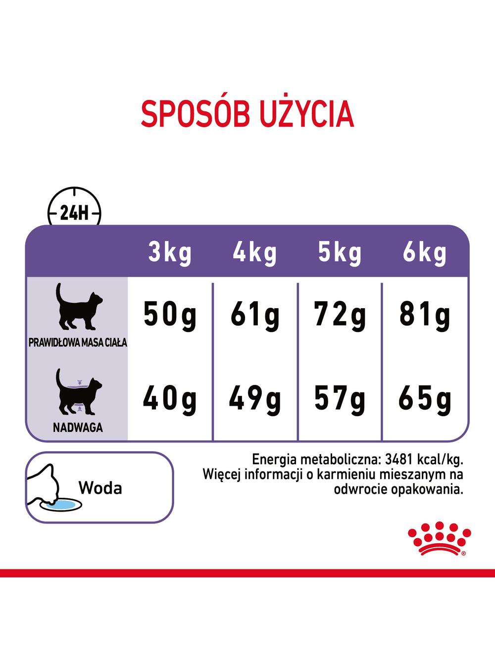 ROYAL CANIN Appetite Control 400g karma sucha dla kotów dorosłych, sterylizowanych, domagających się jedzenia