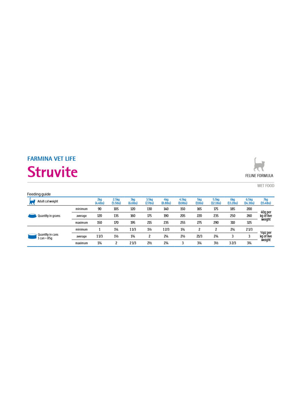 Farmina Vet Life Struvite Cat 6x85g
