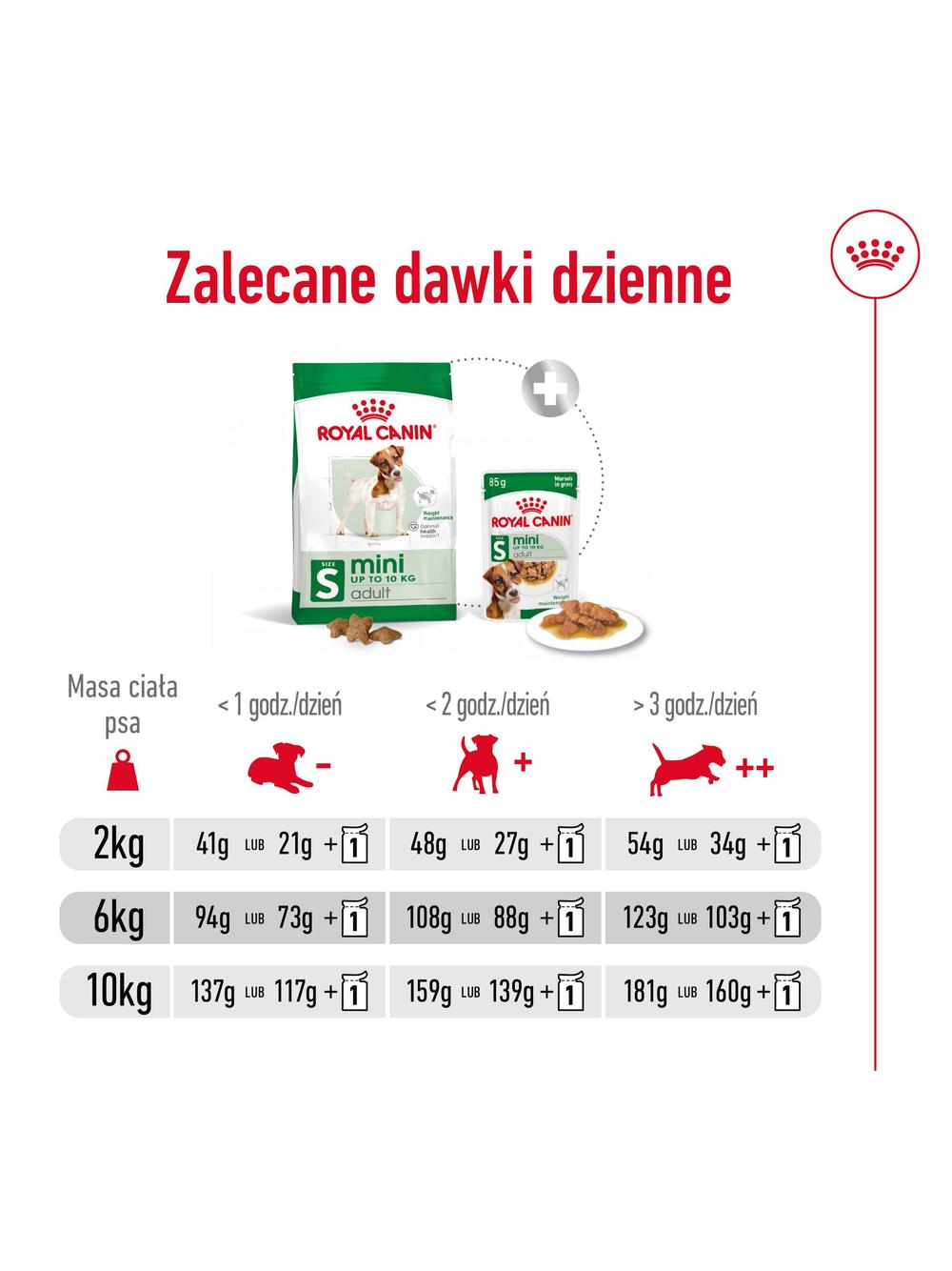 ROYAL CANIN Mini Adult 800g karma sucha dla psów dorosłych, ras małych + niespodzianka dla psa GRATIS