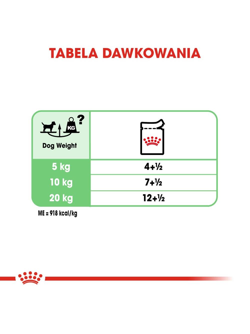 ROYAL CANIN CCN Digestive Care 12x85g karma mokra - pasztet dla psów dorosłych o wrażliwym przewodzie pokarmowym